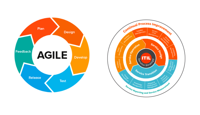 Embracing Agile and ITIL: Complementary Approaches to Service Management